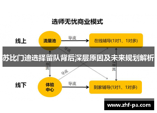 苏比门迪选择留队背后深层原因及未来规划解析