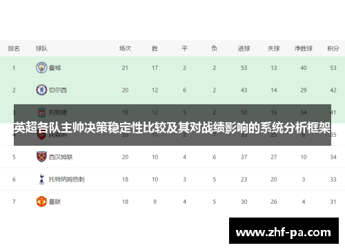 英超各队主帅决策稳定性比较及其对战绩影响的系统分析框架
