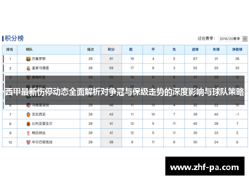 西甲最新伤停动态全面解析对争冠与保级走势的深度影响与球队策略