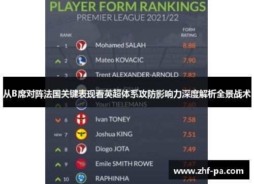 从B席对阵法国关键表现看英超体系攻防影响力深度解析全景战术