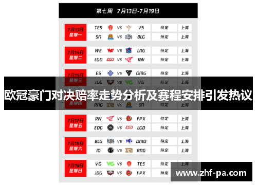 欧冠豪门对决赔率走势分析及赛程安排引发热议 欧冠豪门对决赔率走势分析及赛程安排引发热议