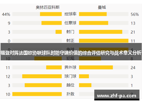 福登对阵法国欧协联球队时防守端价值的综合评估研究与战术意义分析 福登对阵法国欧协联球队时防守端价值的综合评估研究与战术意义分析