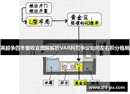 英超争四冬窗收官图解解析VAR判罚争议如何左右积分格局