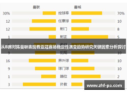 从B席对阵曼联表现看亚冠赛场稳定性演变趋势研究关键因素分析探讨