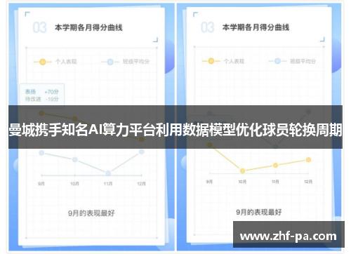 曼城携手知名AI算力平台利用数据模型优化球员轮换周期 曼城携手知名AI算力平台利用数据模型优化球员轮换周期