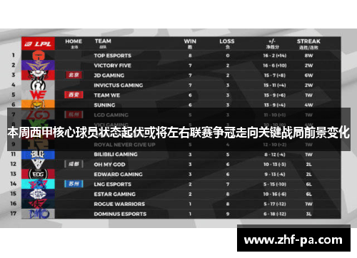 本周西甲核心球员状态起伏或将左右联赛争冠走向关键战局前景变化 本周西甲核心球员状态起伏或将左右联赛争冠走向关键战局前景变化