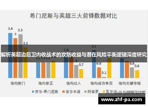 解析英超边后卫内收战术的攻防收益与潜在风险平衡逻辑深度研究 解析英超边后卫内收战术的攻防收益与潜在风险平衡逻辑深度研究