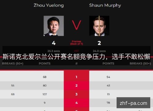 斯诺克北爱尔兰公开赛名额竞争压力,选手不敢松懈 斯诺克北爱尔兰公开赛名额竞争压力,选手不敢松懈