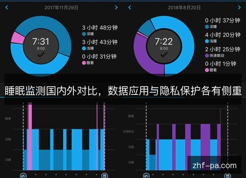 睡眠监测国内外对比，数据应用与隐私保护各有侧重